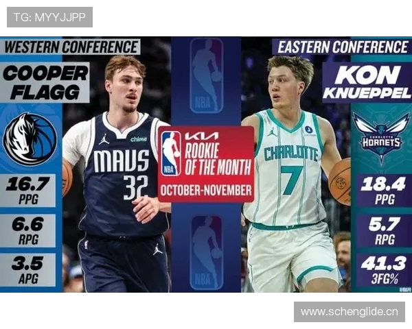 新秀榜揭晓克尼佩尔强势领跑状元紧随其后探花排名第五科沃德表现抢眼位列第三